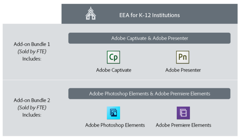 Adobe EEA for K-12 - Product Offerings Add-on Bundles - Bild