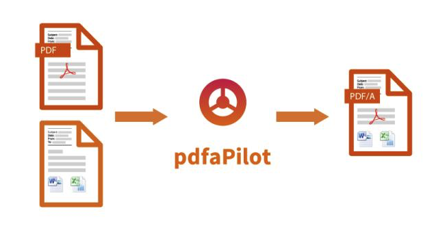 callas software pdfaPilot - Conversion of documents to PDF/A - Picture