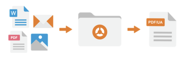 callas pdfaPilot, Configure Workflow Automation for Universal Accessibility with PDF/UA - Picture