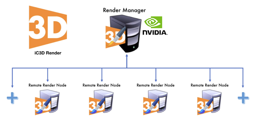 Creative Edge Software iC3D Render Manager - Distributed Rendering with Distributed GPU - Bild