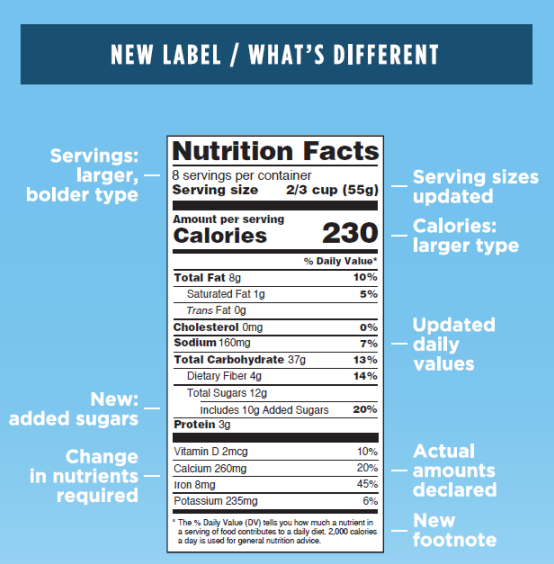 iC3D Suite - US FDA överensstämmelse - Ny livsmedelsnäringsvärdesdeklaration - Vad är skillnaden? - Bild
