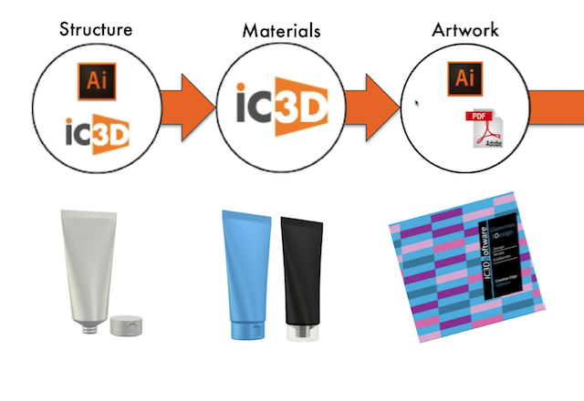 iC3D Virtuellt arbetsflöde - Struktur - Material - Illustrationer - Bild