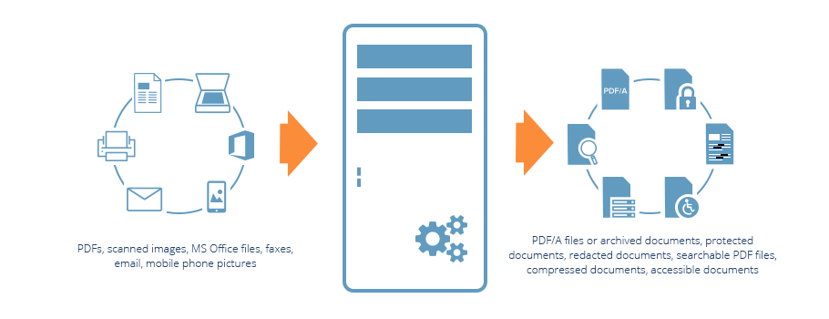 Foxit/LuraTech Rendition Server - Overview - Picture