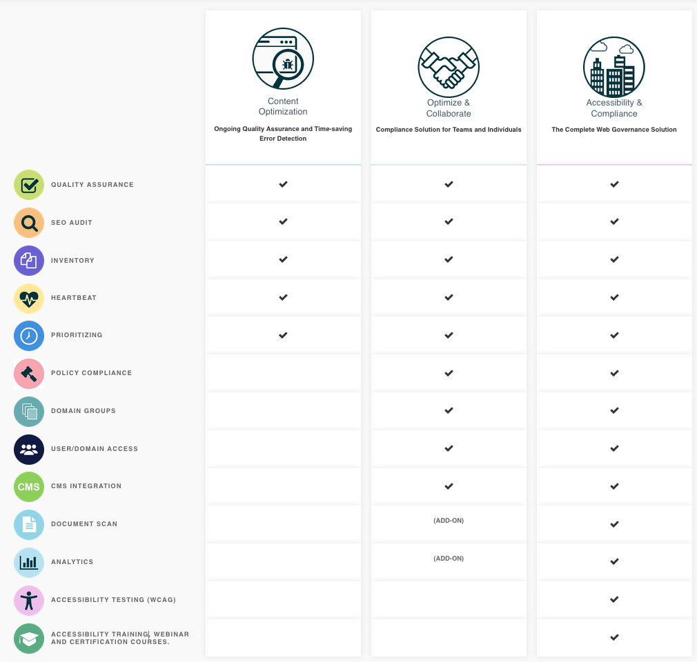 Monsido - Solution in All-in-One-Platform for Optimized Website - Matrix Overview - Picture