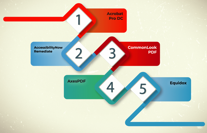 NetCentric Technologies - CommonLook Blog - Comparison of Top 5 PDF Accessibility Remediation Software Tools: Adobe Acrobat Pro DC, CommonLook PDF, axesPDF, AccessibilityNow® Remediate, and Equidox - Picture