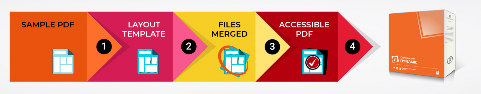 NetCentric Technologies - CommonLook Dynamic - Workflow Steps - Picture