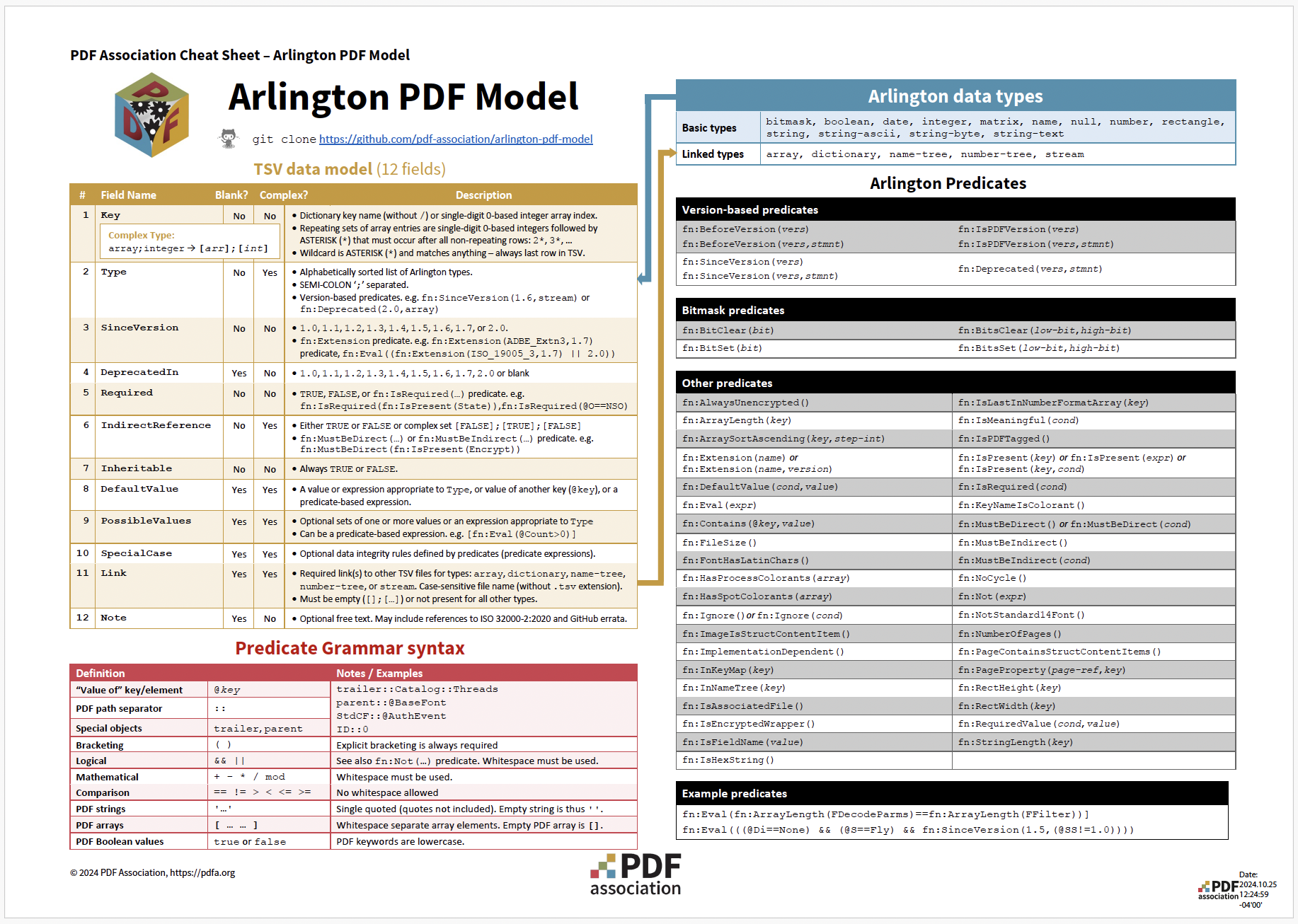 PDF Association, PDF 2.0 / ISO 32000-2 Cheat Sheets, PDF - Arlington PDF Model - Cheat Sheet - Bild