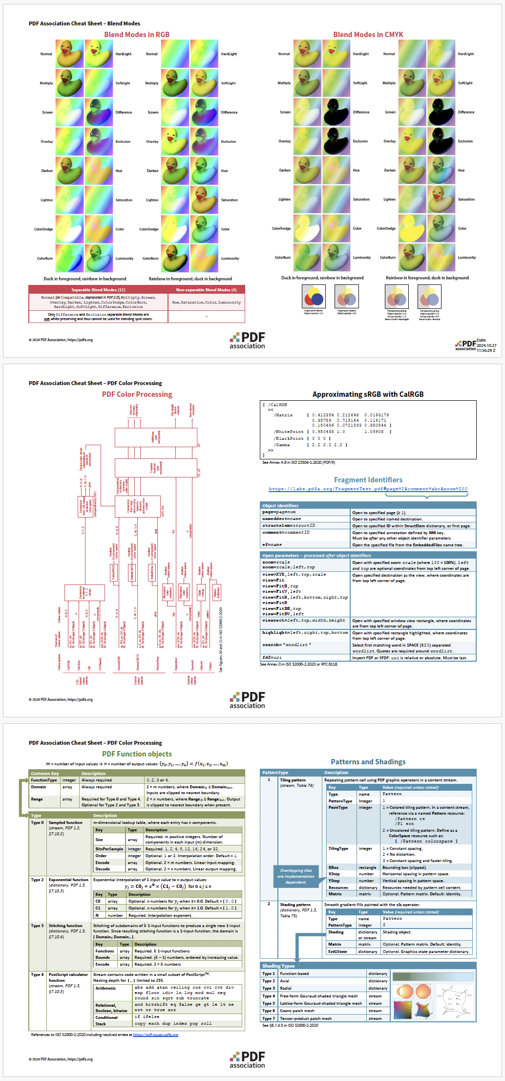 PDF Association, PDF 2.0 / ISO 32000-2 Cheat Sheets, PDF - Color Processing  & Blend Modes / Färgbearbetning och blandningslägen - Cheat Sheet - Bild