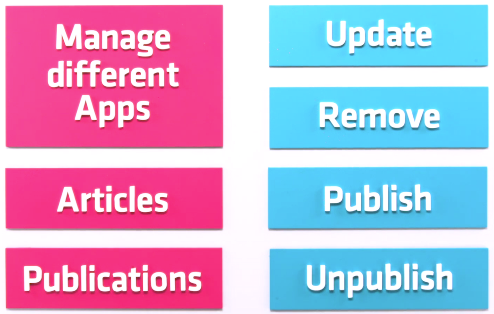 Twixl media - Twixl Distribution Platform - Organisera allt - Bild