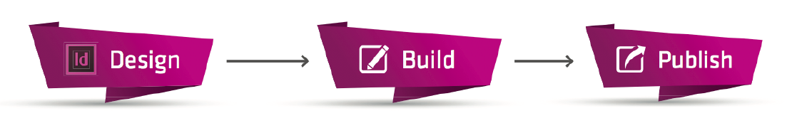 Twixl Platforms - Design, Build, Publish - Picture