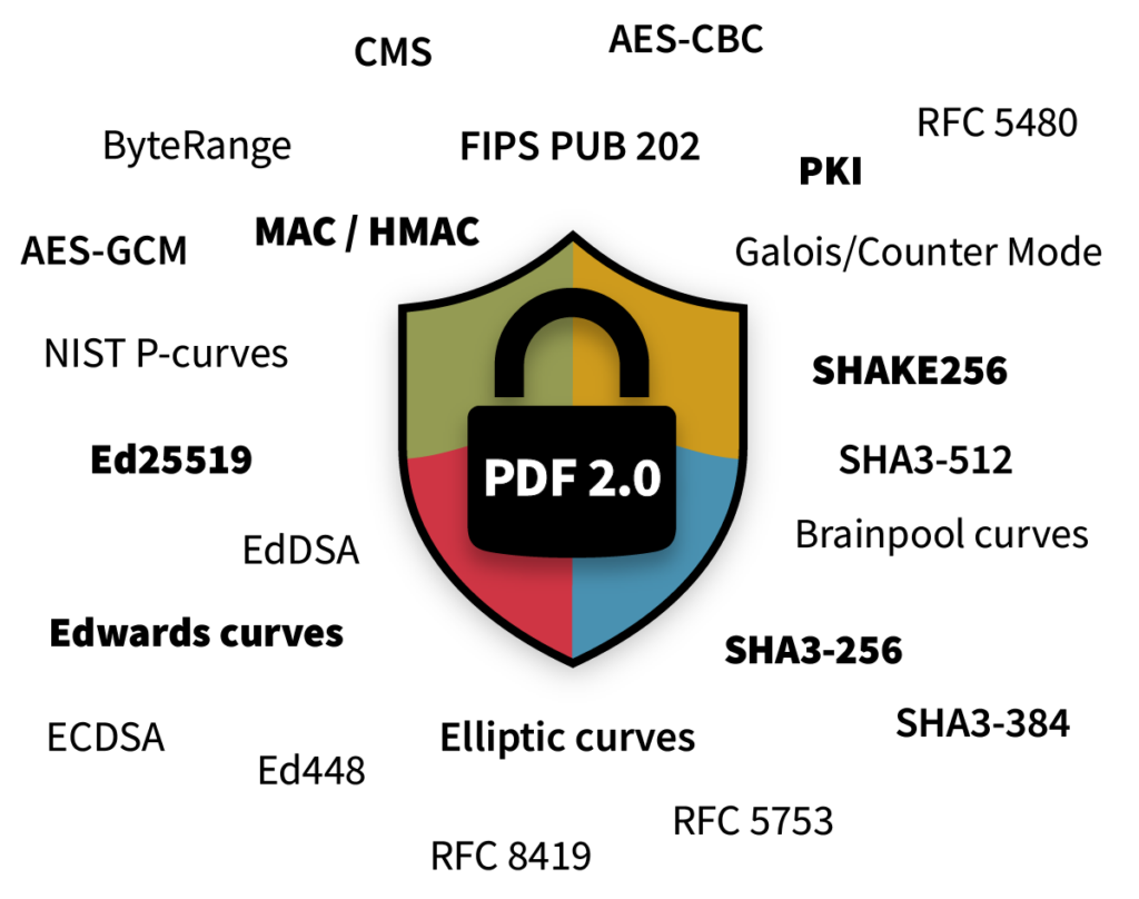 PDF Association, PDF 2.0 Chryptograhic Support - Picture