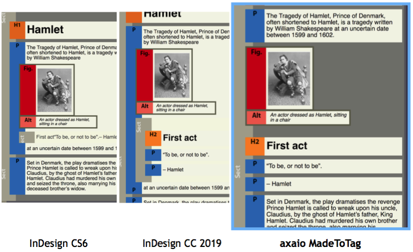 axaio MadeToTag, Task 7, Anchored Frames, Adobe InDesign vs axaio MadeToTag - Picture