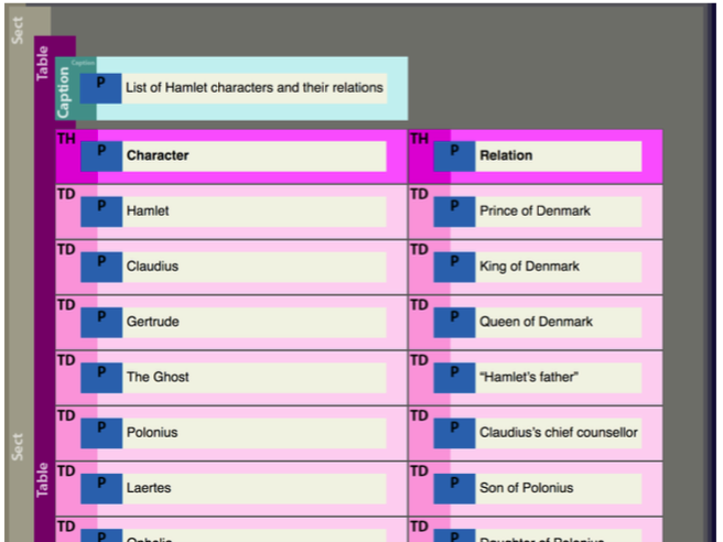 axaio MadeToTag, Task 1, Caption Table at Top Tagging, PDF/UA - Picture
