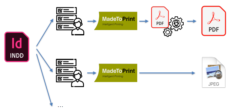 axaio software MadeToPrint - Turn Manual Workload into Automated Workflow - Picture 2