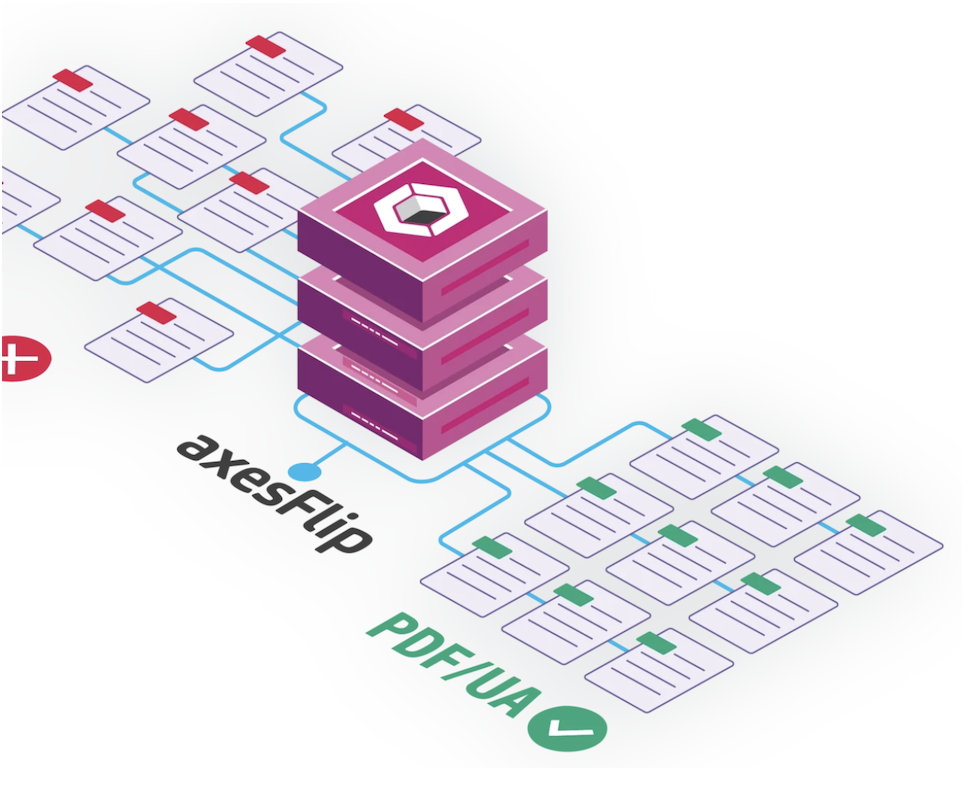 axes4 axesFlip, Dataflöde: Indata: Otillgänglig PDF, Utdata: Tillgänglig PDF/UA - Bild