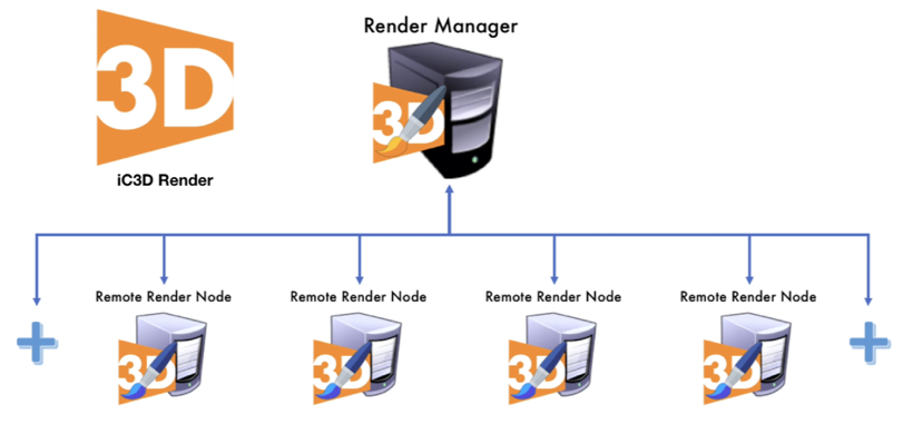 Creative Edge Software iC3D Render Manager - Distributed Rendering - Bild