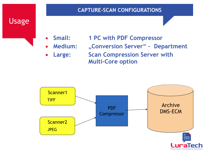 Foxit PDF Compressor Desktop and Enterprise for Capture Scan Configs - Small, Medium, Large - Picture