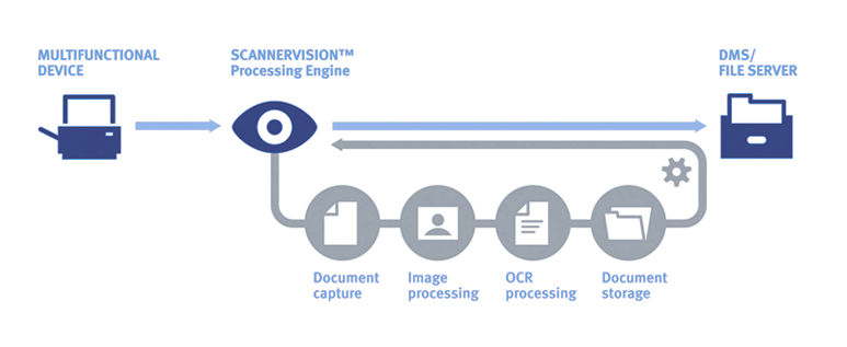 NDS ScannerVision™ Processor Engine - Banner Picture
