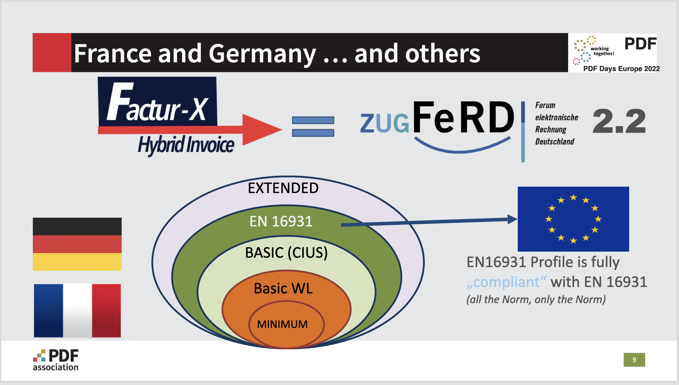 Source: PDF Association, Electronic Invoices / Hybrid Invoice Formats, Now ZUGFeRD = Factur-X - Picture