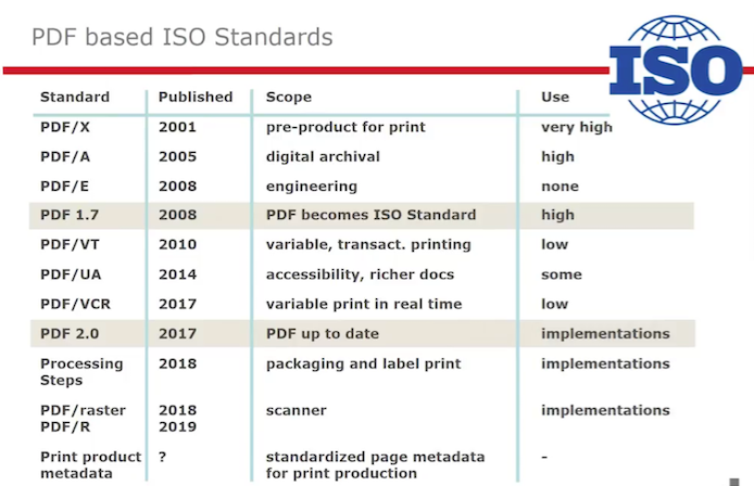 ISO standards based on PDF technology - Picture