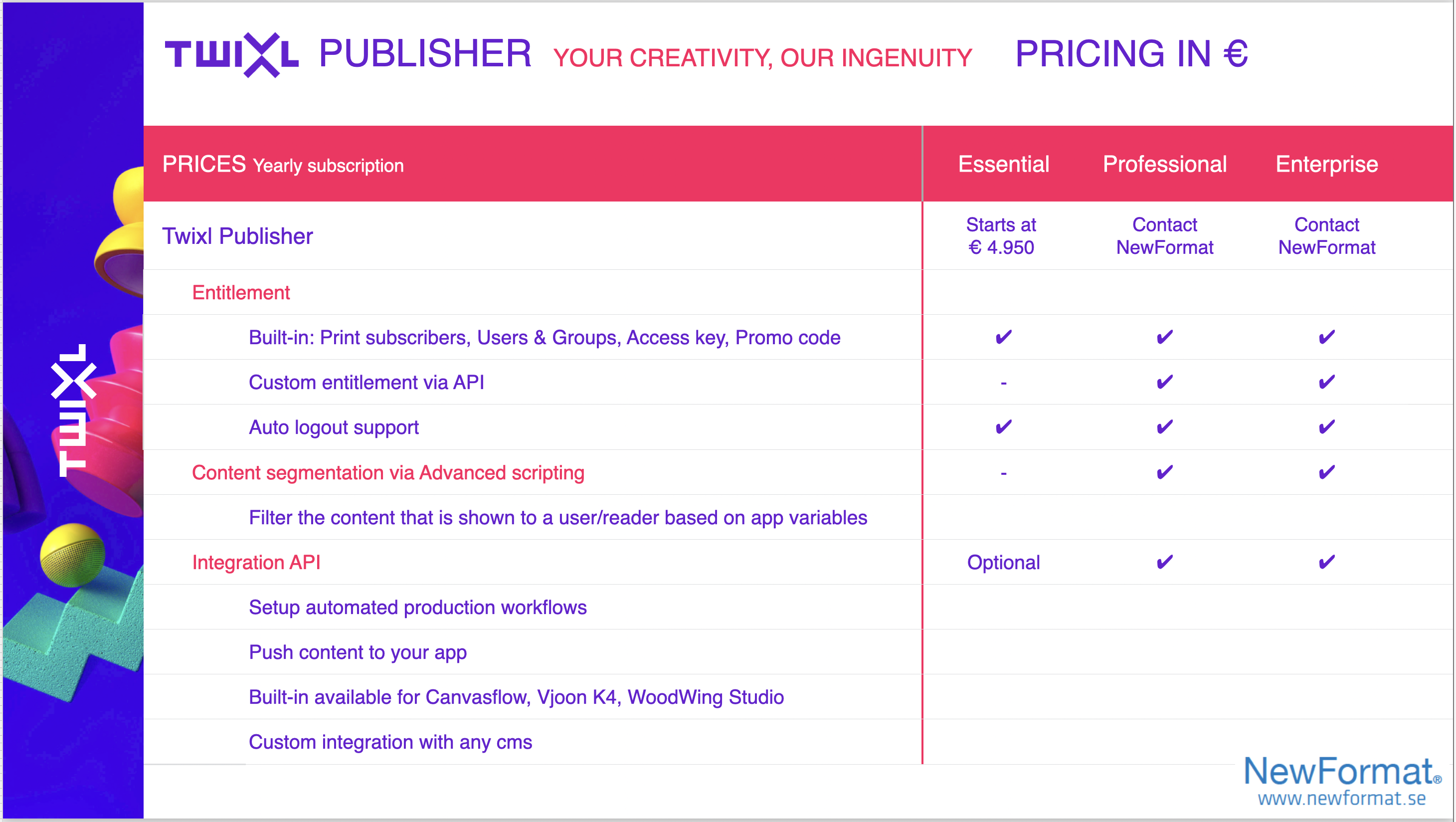 Twixl Publisher - Subscription Plans and Annual Fees (Euro), Licenses - Picture