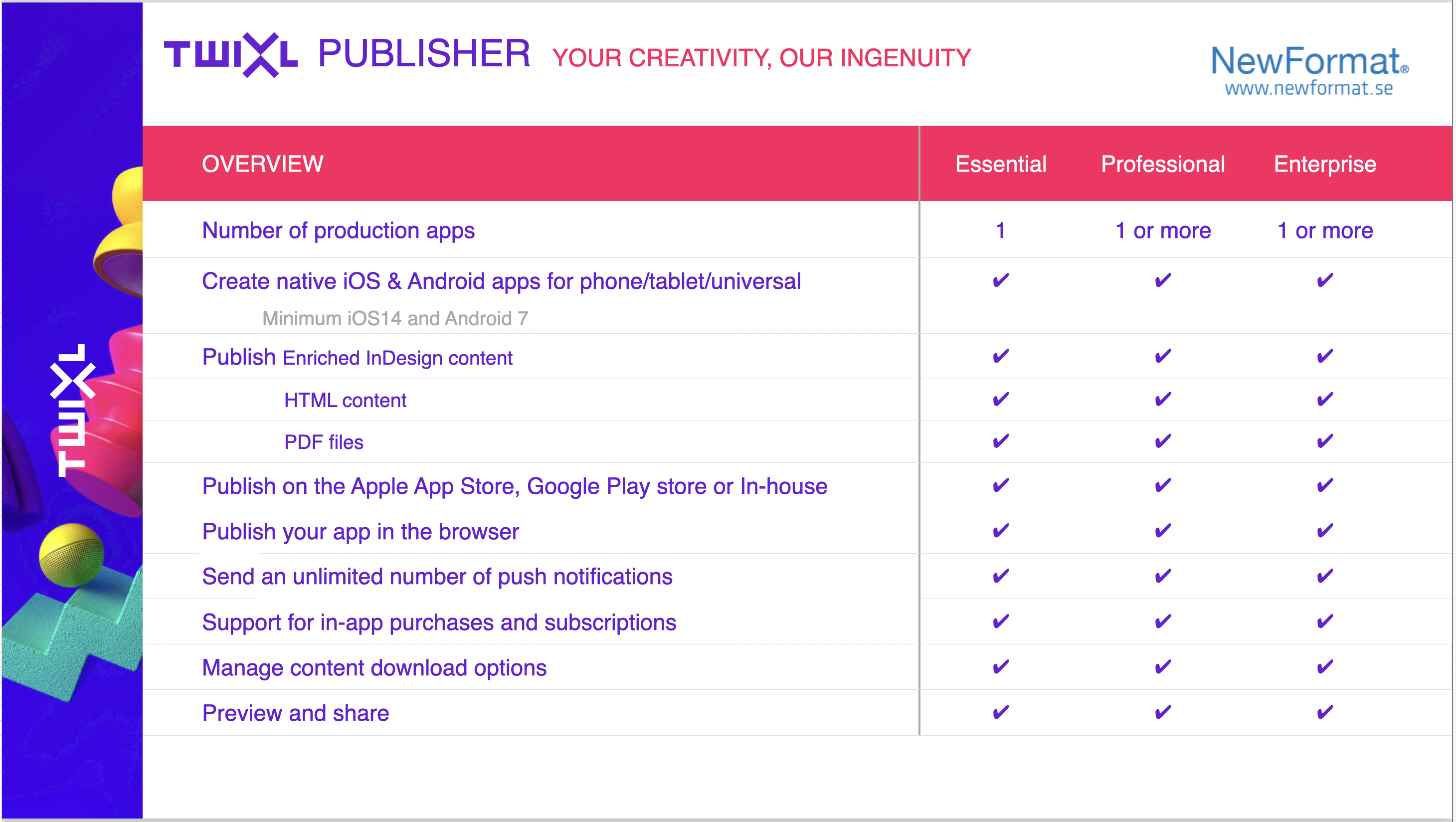 Twixl Publisher - Overview - Create and Publish - Picture