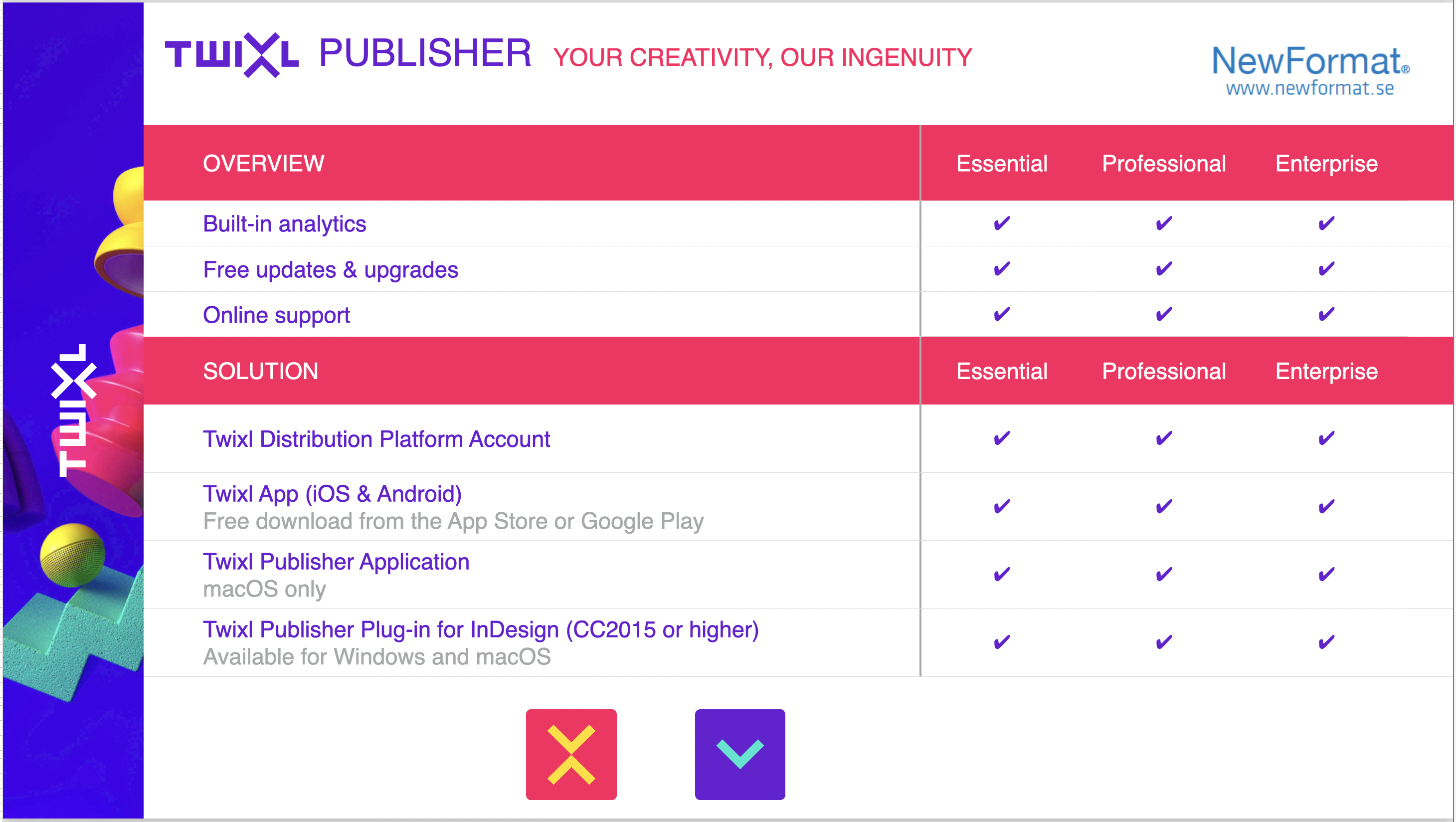 Twixl Publisher - Overview Solution - Picture