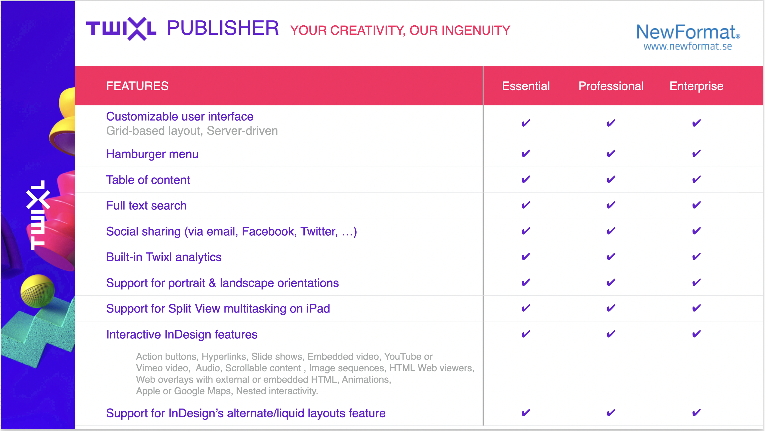 Twixl Publisher - Overview - Features - Picture