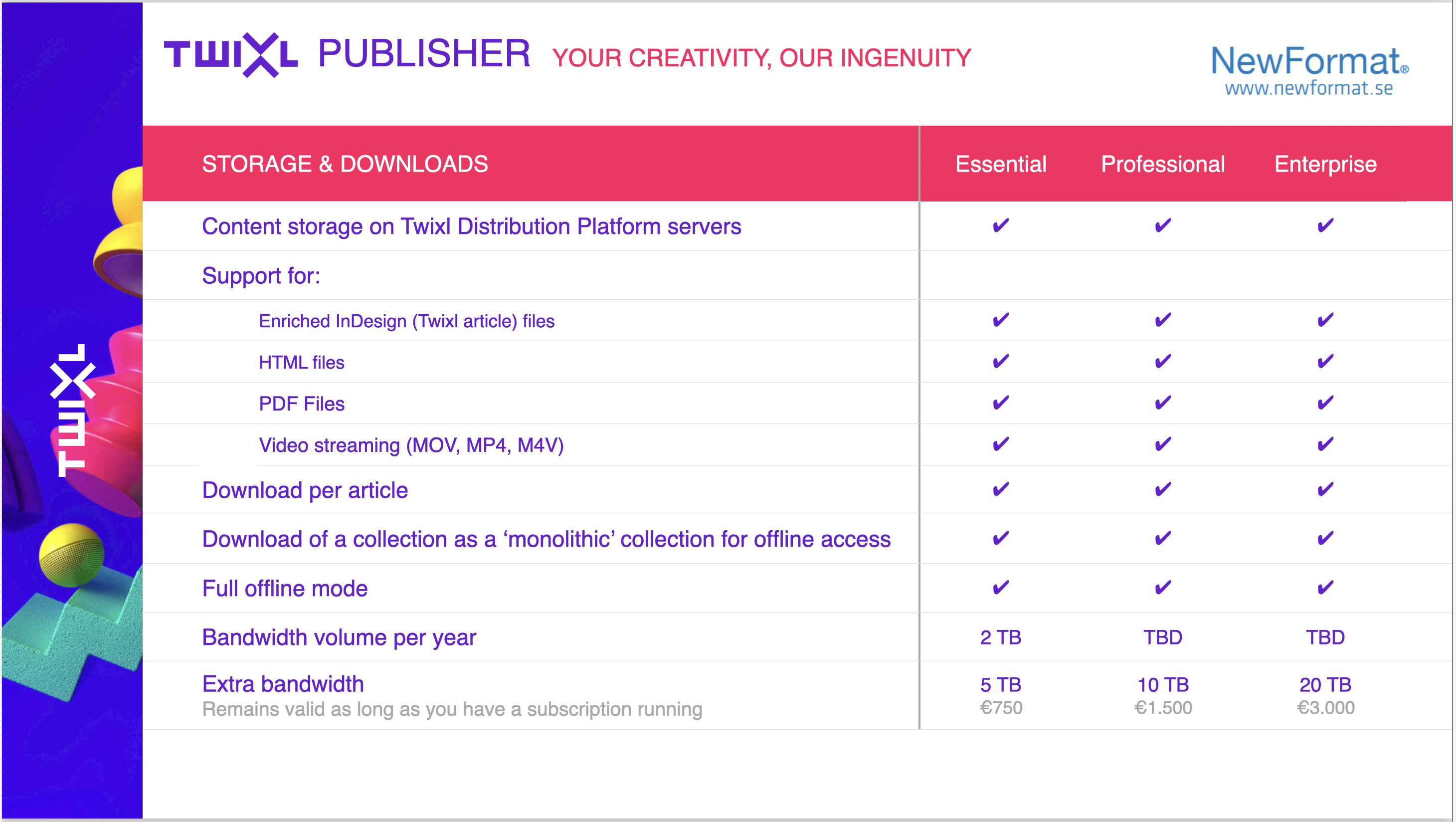 Twixl Publisher - Twixl Distribution Platform - Overview - Storage and Downloads - Picture