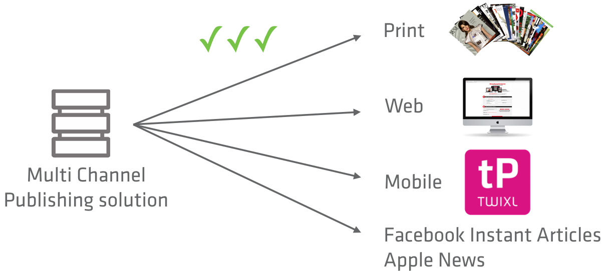 Twixl Positioning - Mobile Publishing - Picture