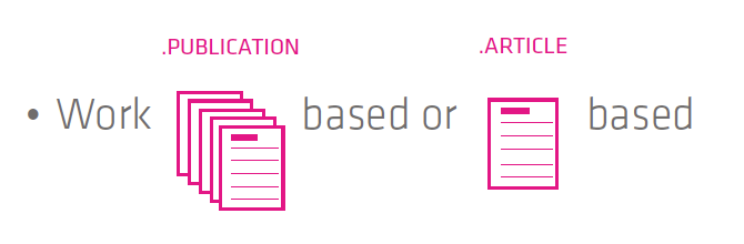 Twixl media - Twixl Publisher - Issue/Publication-based Apps vs Article-based Apps - Picture